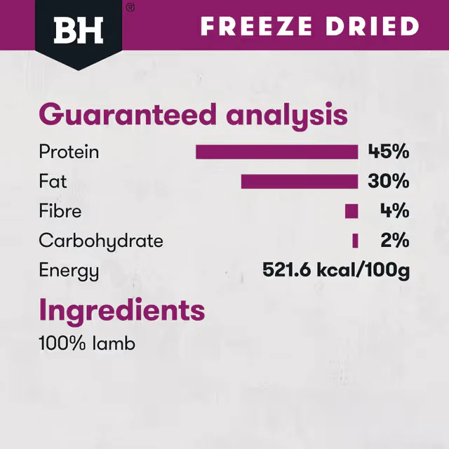 Black Hawk Freeze Dried Lamb Dog Treats 50G - Image 7