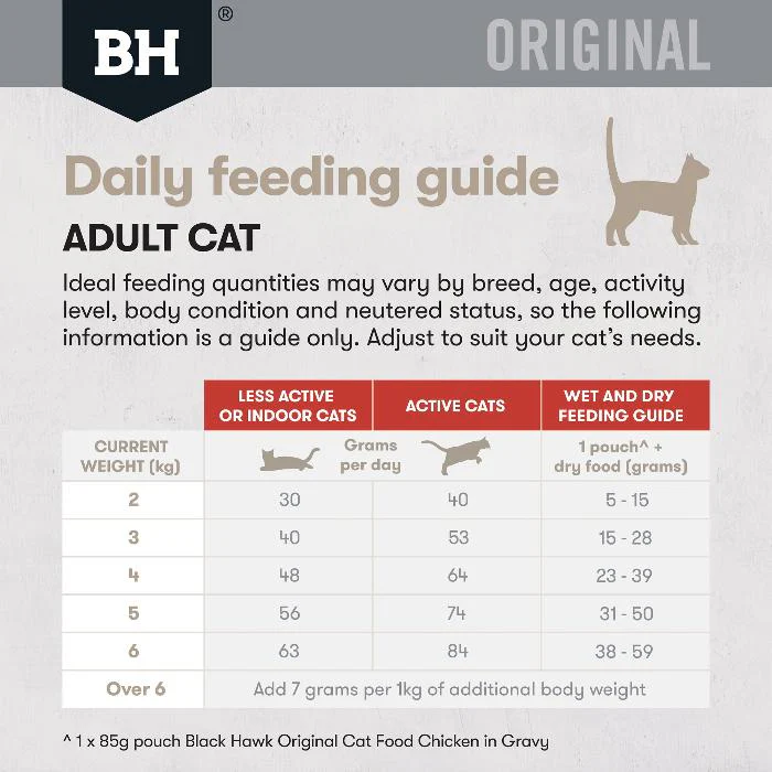 Black Hawk Grain Free Chicken and Kangaroo Adult Dry Cat Food - Image 10