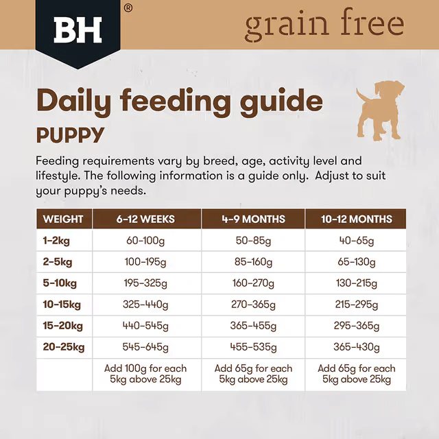 Black Hawk Grain Free Dry Dog Food Puppy Wild Caught Ocean Fish - Image 6