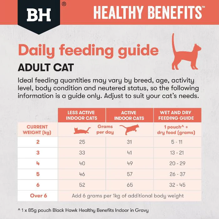 Black Hawk Healthy Benefits Chicken Indoor Adult Dry Cat Food - Image 8
