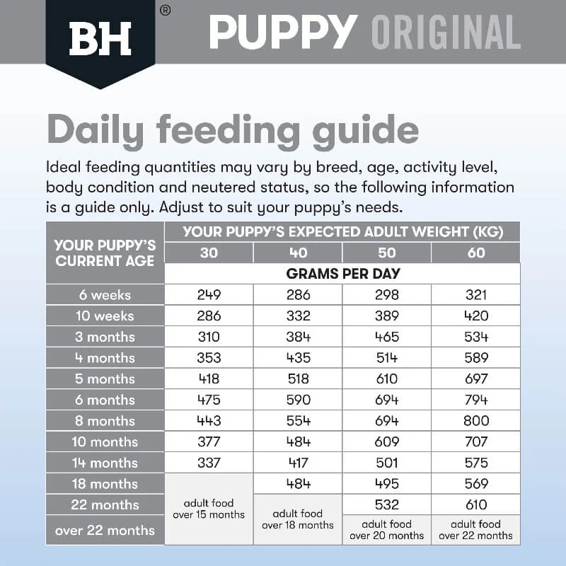 BLACK HAWK Large Breed Puppy Dry Dog Food Lamb & Rice - Image 7