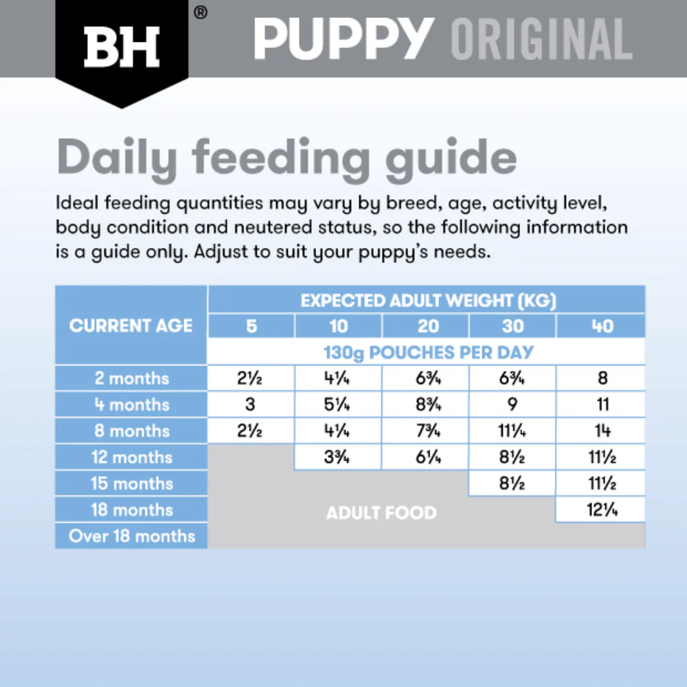 BLACK HAWK Original Puppy Lamb & Vegetables Wet Dog Food 130Gx10 - Image 6