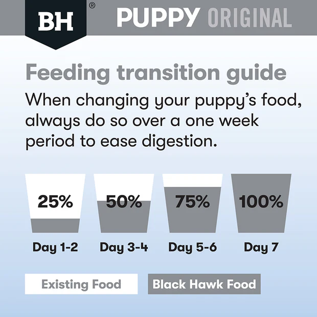 BLACK HAWK Original Small Breed Puppy Dry Dog Food Chicken & Rice - Image 5