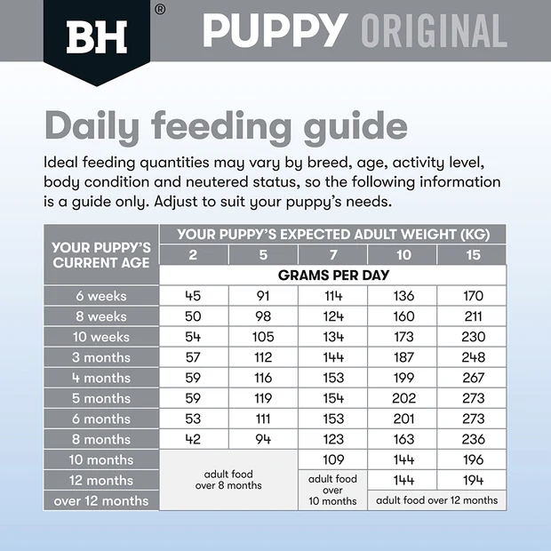 BLACK HAWK Original Small Breed Puppy Dry Dog Food Chicken & Rice - Image 6