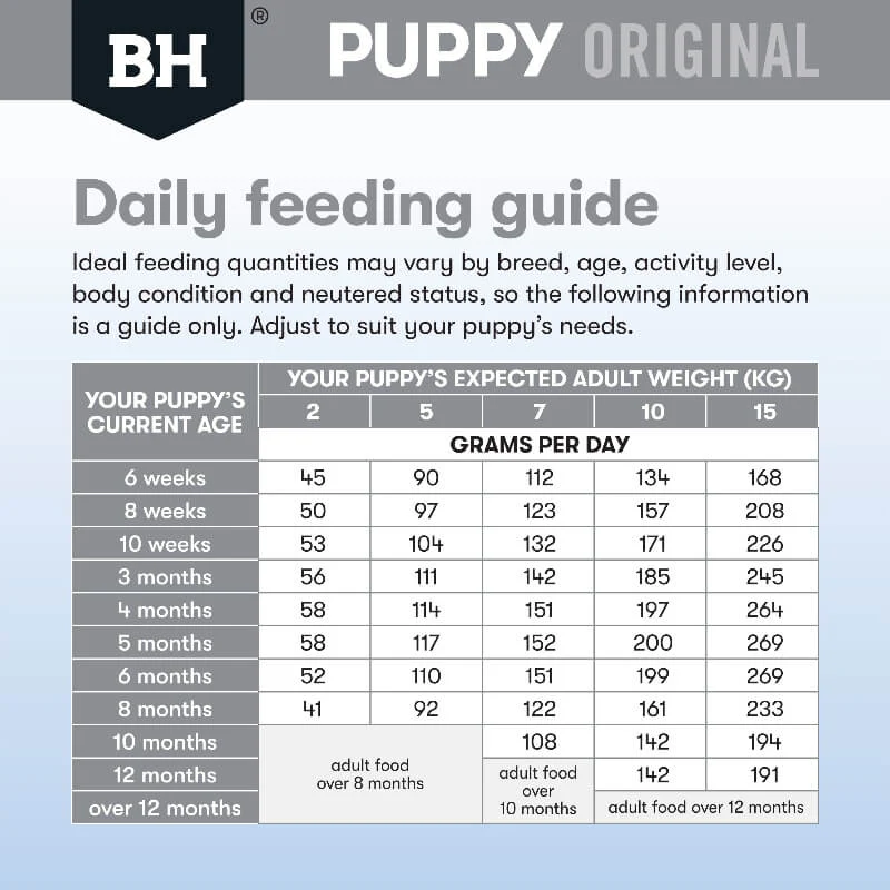 BLACK HAWK Original Small Breed Puppy Dry Dog Food Lamb & Rice - Image 7