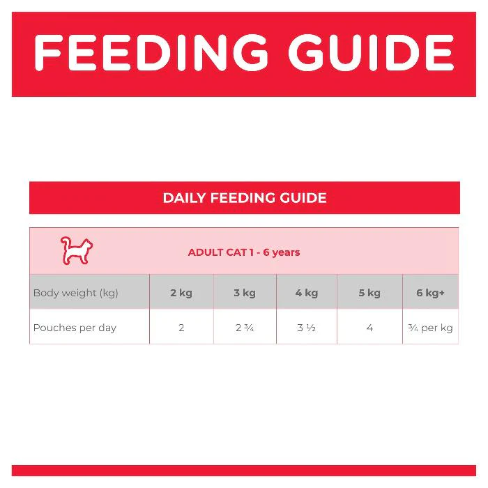 HILLS SCIENCE DIET Adult Chicken Wet Cat Food pouches - Image 5