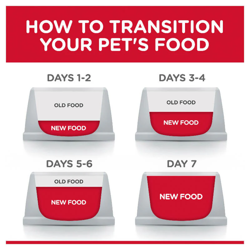 Hill's Science Diet Kitten Ocean Fish Pouches Wet Cat Food - Image 6