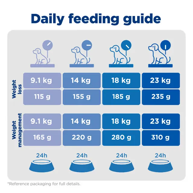 Hills Science Diet Perfect Weight Adult Dog Food - Image 8