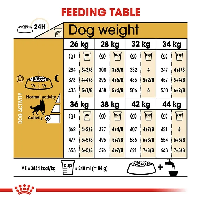 ROYAL CANIN German Shepherd Adult Dry Dog Food 11KG - Image 5