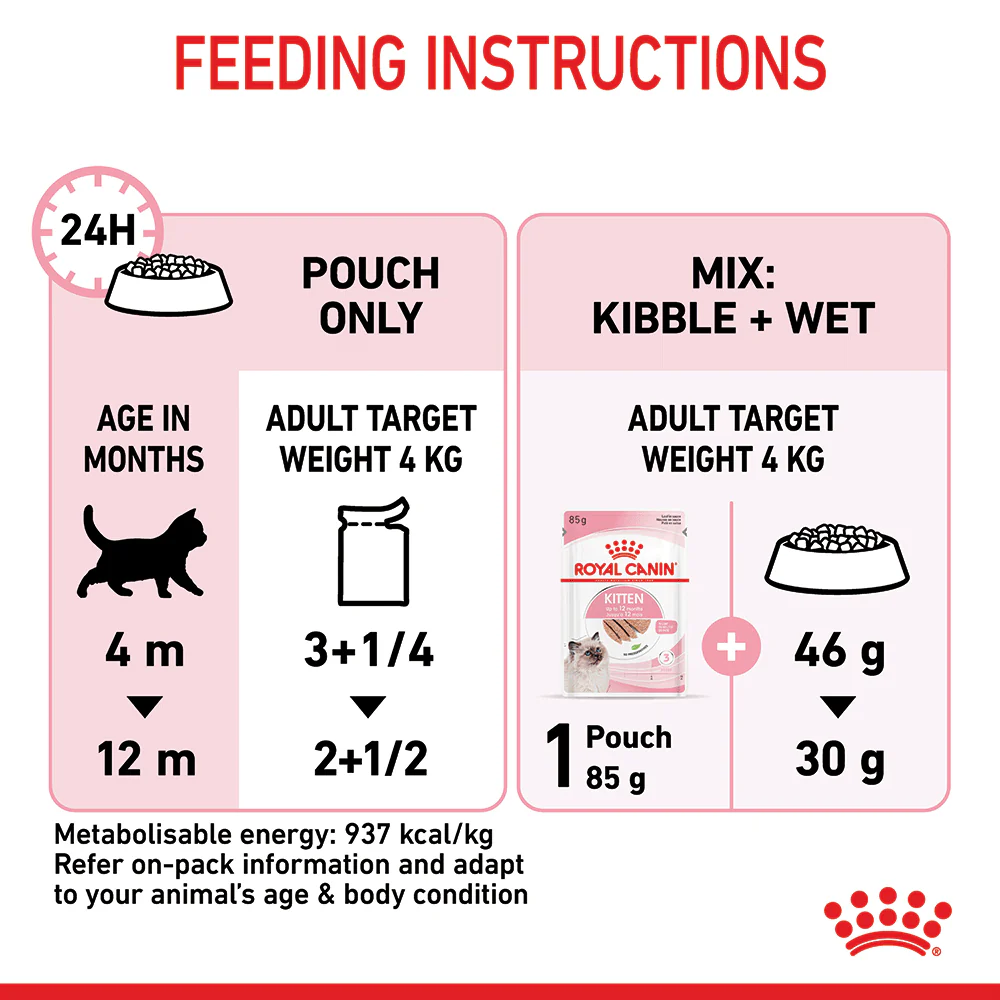 ROYAL CANIN Kitten Instinctive Loaf Wet Cat Food Pouches 85Gx12 - Image 6