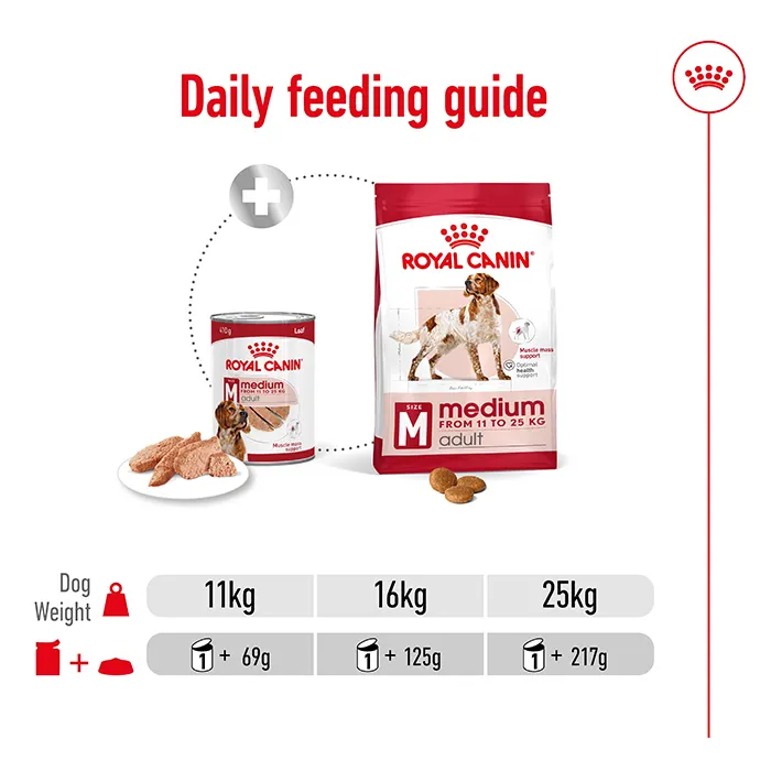 ROYAL CANIN Loaf Medium Adult Wet Dog Food 410g x 12 - Image 6
