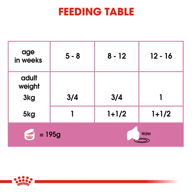 Royal Canin Mother & Babycat Mousse Wet Cat Food - Image 6
